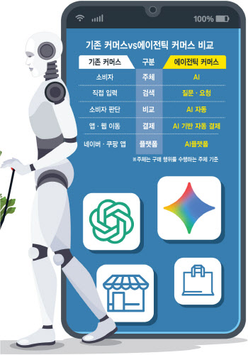 기존 검색·노출 경쟁 무의미…AI쇼핑 비서, 유통 패러다임 바꾼다[only이데일리]