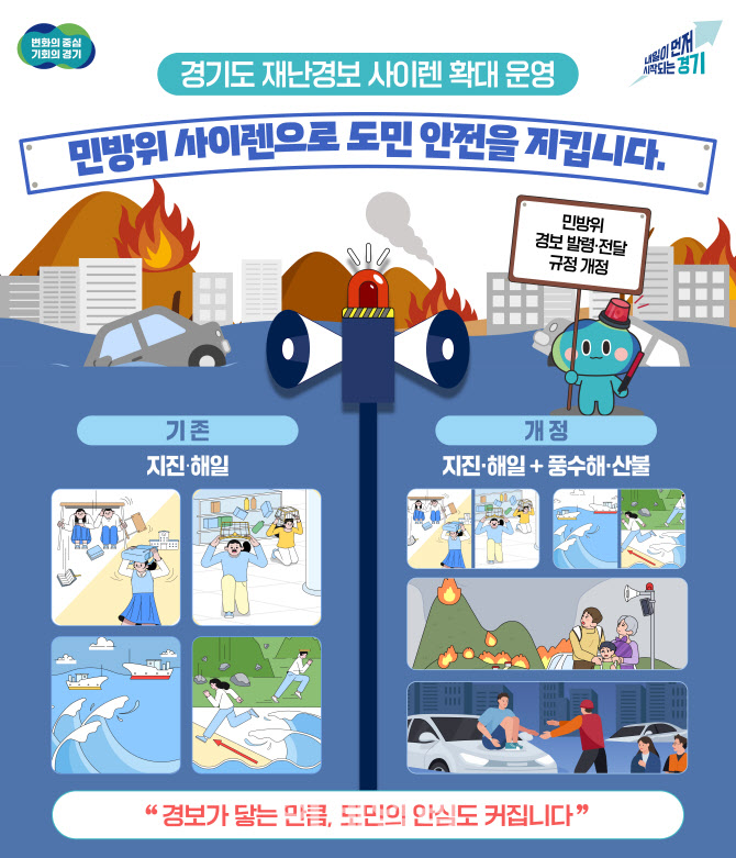 경기도, 호우·산불 재난때도 민방위 사이렌 경보