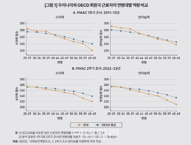 똑똑하던 한국인, 회사 다닐수록 퇴화? …알고 보니