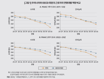 똑똑하던 한국인, 회사 다닐수록 퇴화? …알고 보니