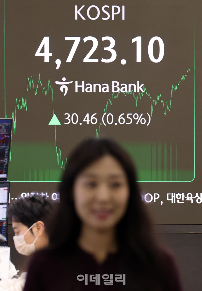 [포토]실적 기대감·순환매 장세에 코스피 4700 돌파
