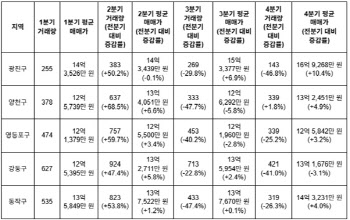 '강남도 아닌데 국평 16억' 넘었다…심상치 않은 집값