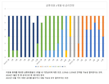 올해 첫 금통위, 환율·집값에 묶인 금리…언제 움직일까