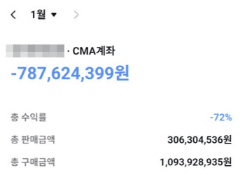 “8억 잃었다” 코스피 ‘하락’에 투자한 남성…무슨 일?