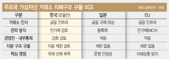 日·EU, 대주주 지분율 제한 안해…내부통제·감독장치로 공공성 보장