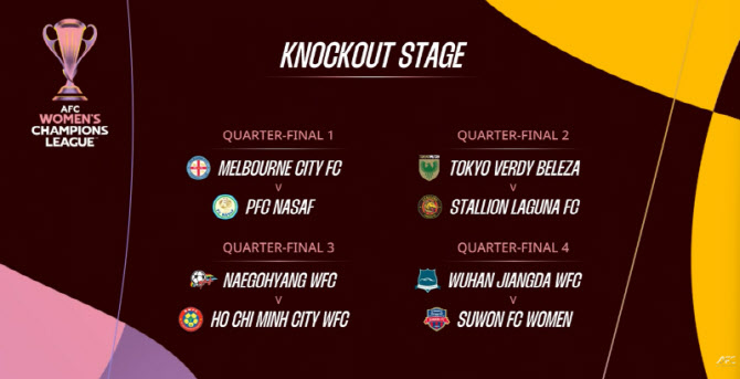 WK리그 수원FC 위민, AWCL 8강서 우한 장다와 격돌