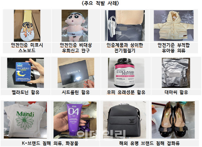 관세청, 불법·불량 겨울철 생활용품 41만점 적발