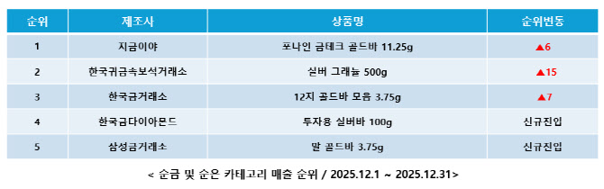 “금 사러 줄 선다”…주식 보다 ‘골드바’ 사는 사람들