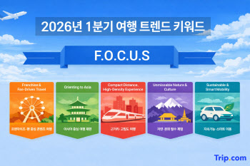 “여행 소비 점점 정교해져”…트립닷컴이 본 5가지 2026년 변화