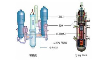 K원전 이끌 ‘SMR’ 탄생하나…기후부, 신규 원전 건설 여론조사