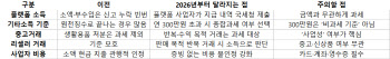 “당근·크몽 하다 세금 고지서?”…과세 기준 깐깐해진다[세상만사]