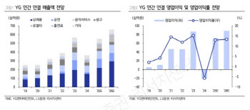 YG엔터, 이익 체력 높아져…부담 적은 매수 구간-LS