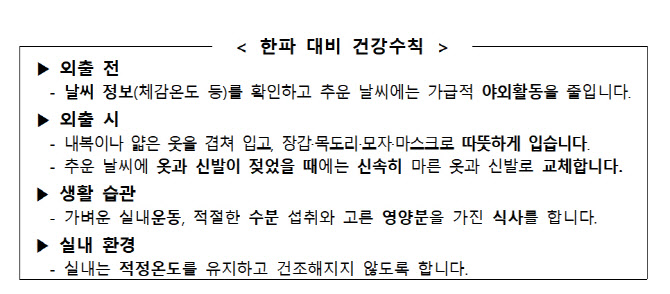 한랭질환 절반 60대 이상 고령층…"야외활동 자제해야"