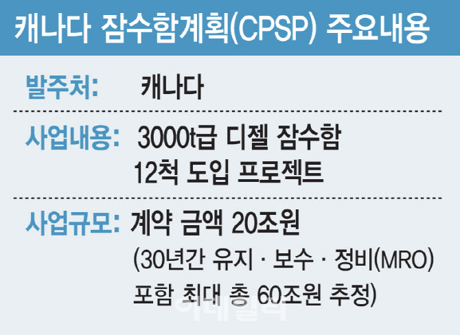 “조선업 재건·해양 동맹 묶어…캐나다형 마스가로 승부를”