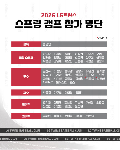 캠프 떠나는 LG, 신인 박준성·김동현 합류...김진성은 국내 훈련