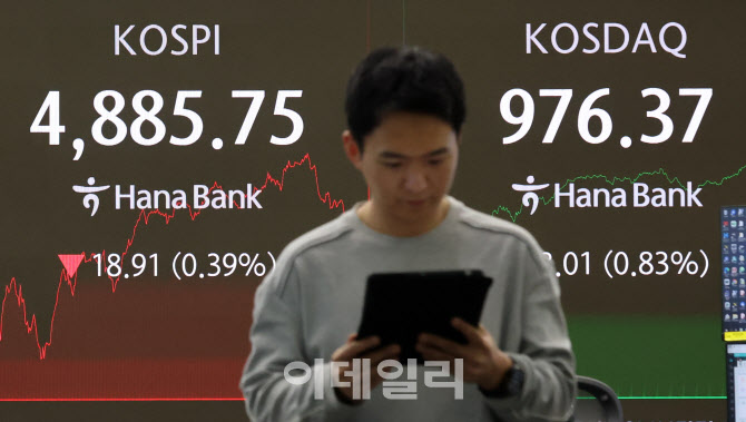 [포토]'오천피' 앞둔 코스피, 13일만에 하락 마감