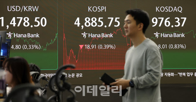 [포토]올해 코스피 첫 하락 마감