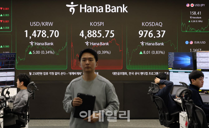 [포토]코스피, 상승 랠리 끝…4900 아래서 하락 마감