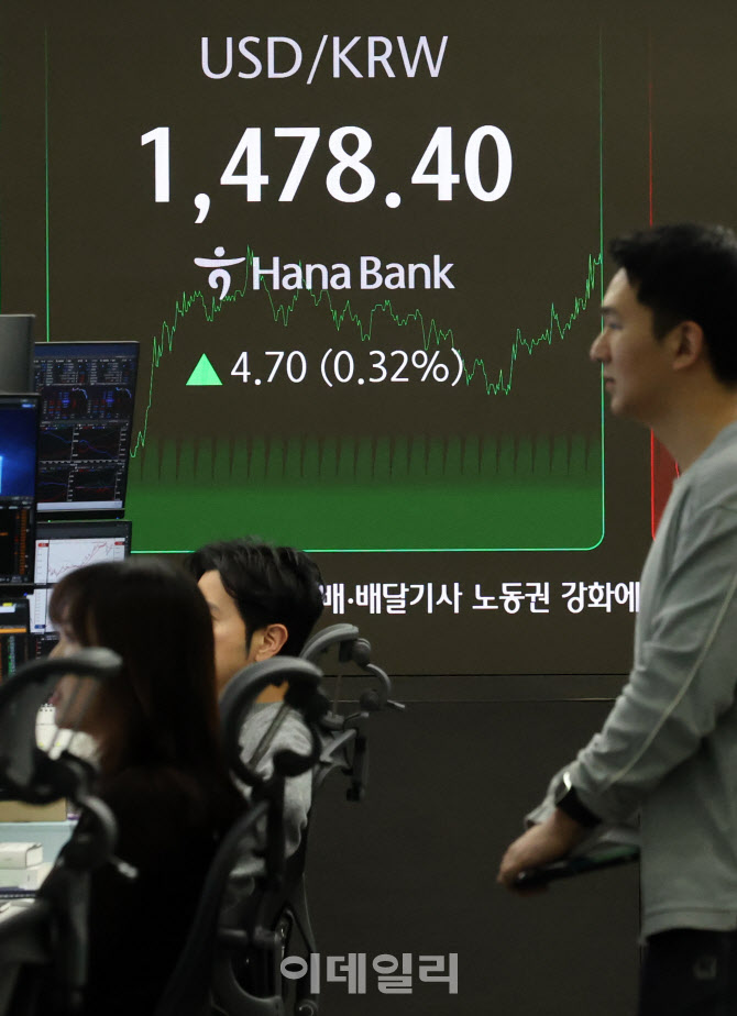 [포토]달러 강세 속 원화 약세