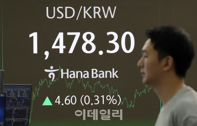 [포토]달러 강세 원화 약세