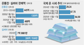 '실버바' 씨마르자…銀통장, 한달여만 9년치 판매액 넘어