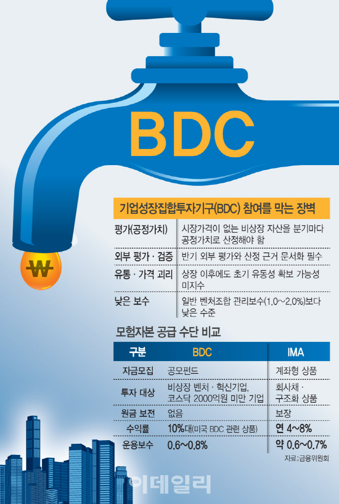 보수는 낮고, 평가·공시 부담은 크고… 운용사들 “수지 안 맞는다” 난색