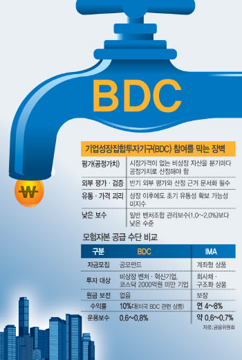 보수는 낮고, 평가·공시 부담은 크고… 운용사들 “수지 안 맞는다” 난색