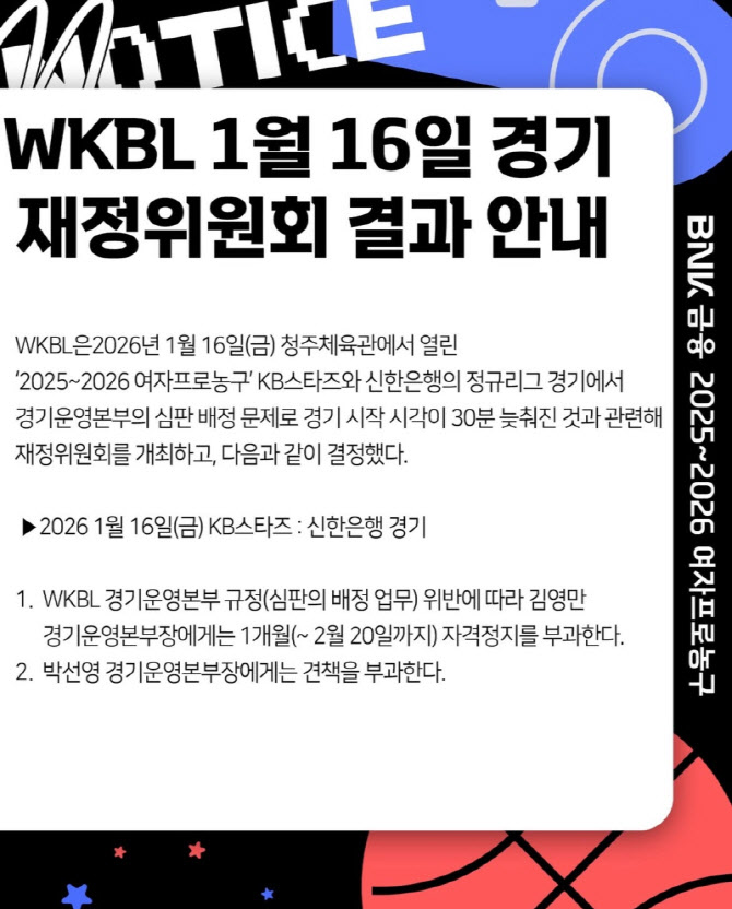 '초유의 심판 미배정' 김영만 경기운영본부장, 자격정지 1개월