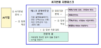 전 세계 첫 AI 규제법 시행…AI 사업자 워터마크 도입 의무 부과