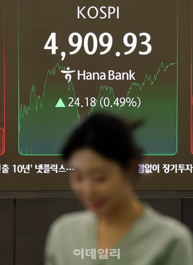 [포토]코스피, ‘롤러코스터’…4900선 회복 ‘종가 최고치’ 경신