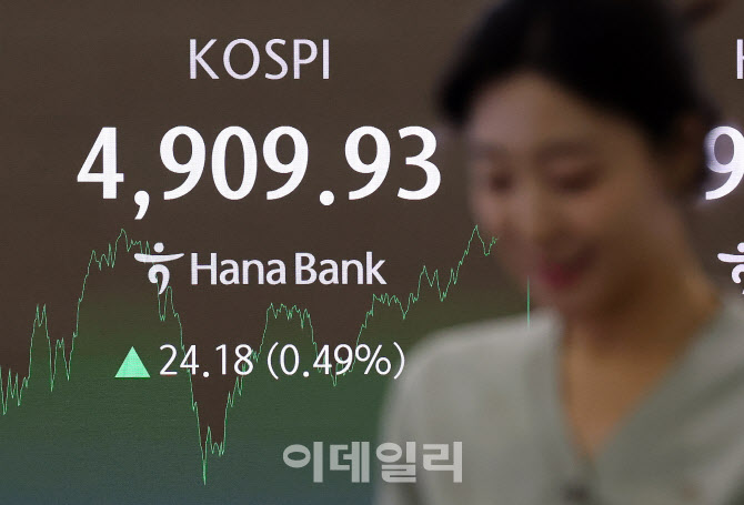 [포토]코스피, 4900선 회복 ‘종가 최고치’ 경신