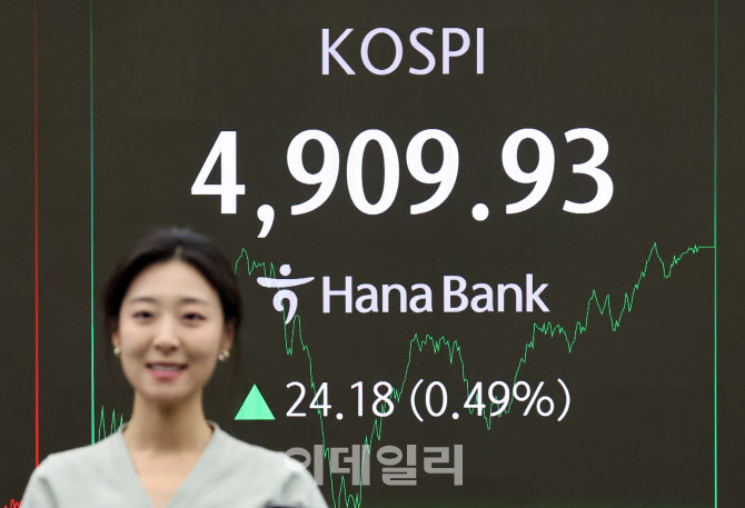 [포토]하루만에 반등 성공한 코스피