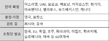네타냐후, 트럼프 '평화위원회' 참여 결정…英·佛 "불참"