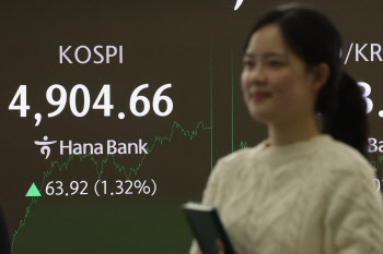 “韓증시, 여전히 저평가…밸류업으로 日보다 빠른 성과 기대"