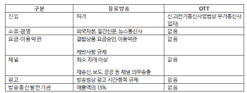 OTT 공세 속 흔들리는 韓방송…김종철號 통합미디어법 제정 시동