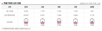 ‘헌혈하면 두쫀쿠’ 이벤트 열자…헌혈자 2.2배 늘었다