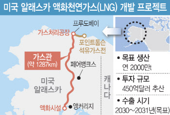 실무협의 시작도 안했는데…트럼프 "韓, 알래스카 사업 참여"
