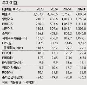 현대로템, 올해 K2 전차 수주국 다변화로 중장기 성장 유효-키움