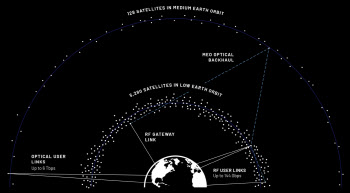 AI 시대 '우주 인터넷' 전쟁 격화…베이조스 '2차 공세'