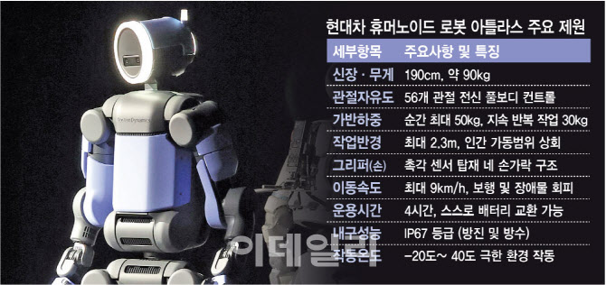 현대차 노조의 ‘아틀라스’ 보이콧…AI發 `러다이트 운동` 논란 점화