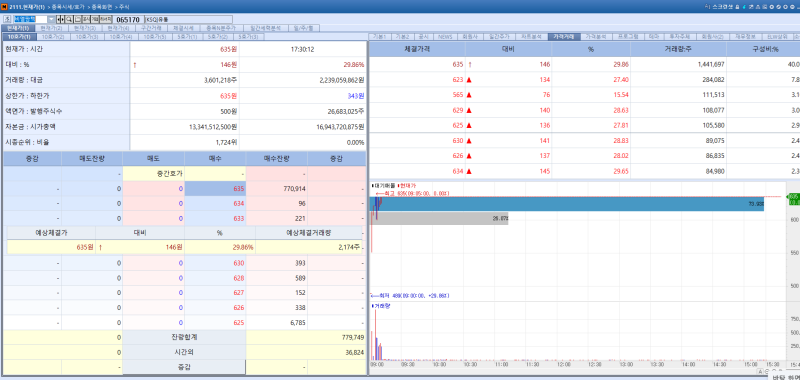 비알팜텍, 분자접착제 기술 이전 기대에 '上'...앱클론·현대바이오도 ↑ [바이오맥짚기]
