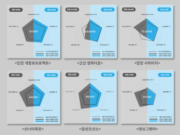 “지역이 곧 브랜드다”…경희대·한국리노베링, 지역브랜드 경쟁력 평가 공개