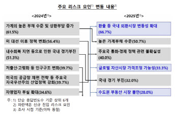 "한국 가장 큰 위험은 환율"…경제전문가들 우려 쏟아져