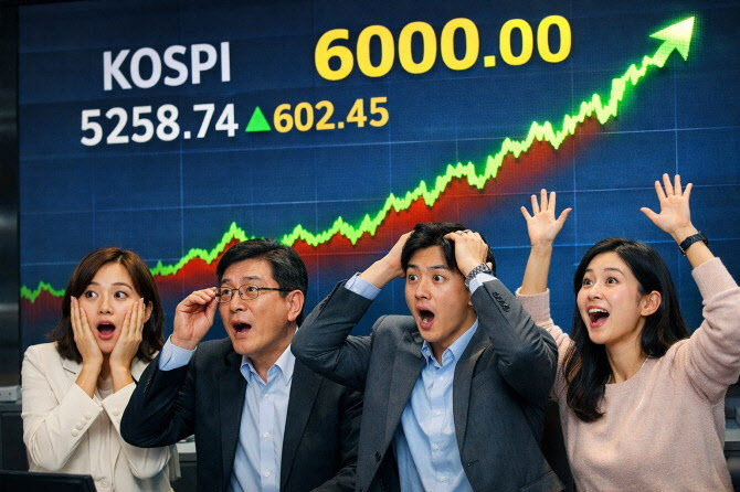 코스피 6000 이끌 후보군은?…“수출주 중심 소비재 주목”