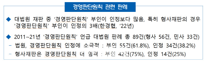 경제8단체 “배임죄 전면 개편해야…신속한 국회처리” 호소