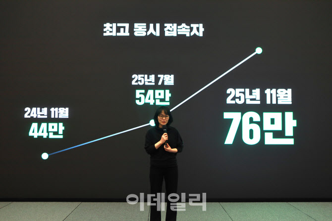 '2주년' 네이버 치지직, 누적 시청 510억분·채팅 40억개 기록