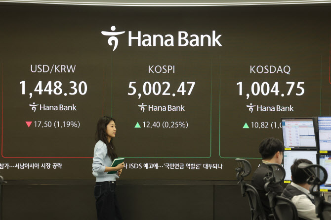 환율 1440원대로 급락…미·일 ‘엔저 공동 개입’ 여파(상보)
