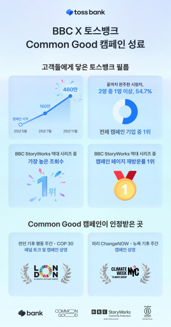 토스뱅크-BBC, ‘Common Good’ 캠페인 성료