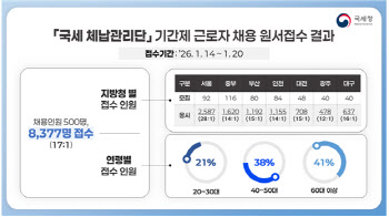 국세 체납관리단, '처우 개선' 李 호통에…유급휴가로 임금 보전
