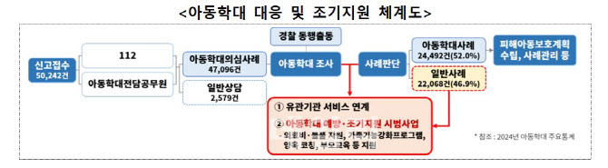 "또다른 정인이 없도록"…학대·위기아동 600가구 지원한다